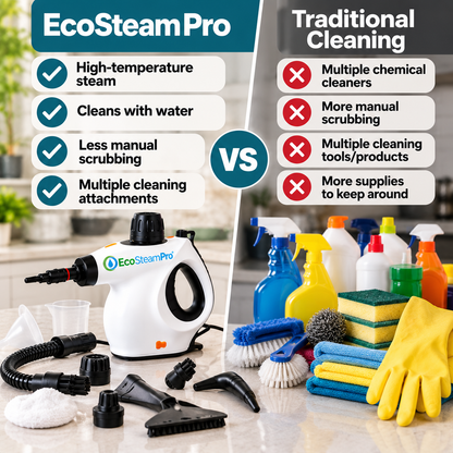 EcoSteam Pro® | Chemical-Free